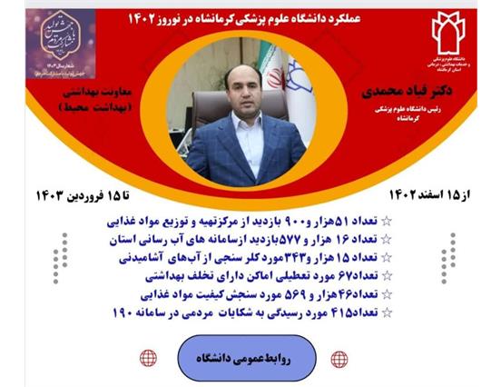 في الفترة من 15 مارس 1402 إلى 15 أبريل 1403، تم إجراء 51.900 زيارة لمركز إعداد وتوزيع الطعام.