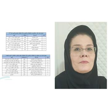 افتخارآفرینی مرکز تحقیقات عوامل محیطی تاثیرگذار بر سلامت در سطح کشور